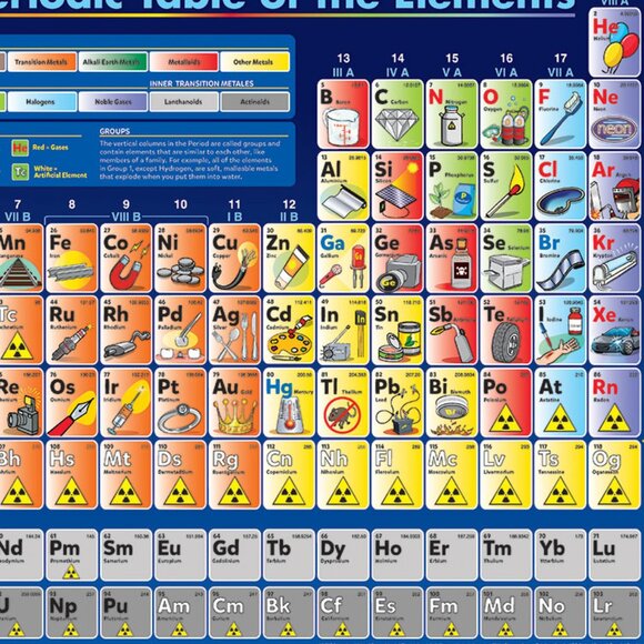 New sealed Eurographics 200pcs Puzzle-- Illustrated Periodic Table of the Elemen - Picture 5 of 10